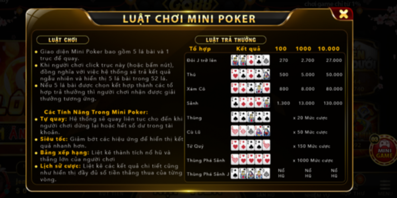 Chi tiết về luật chơi của tựa game mini poker Go88